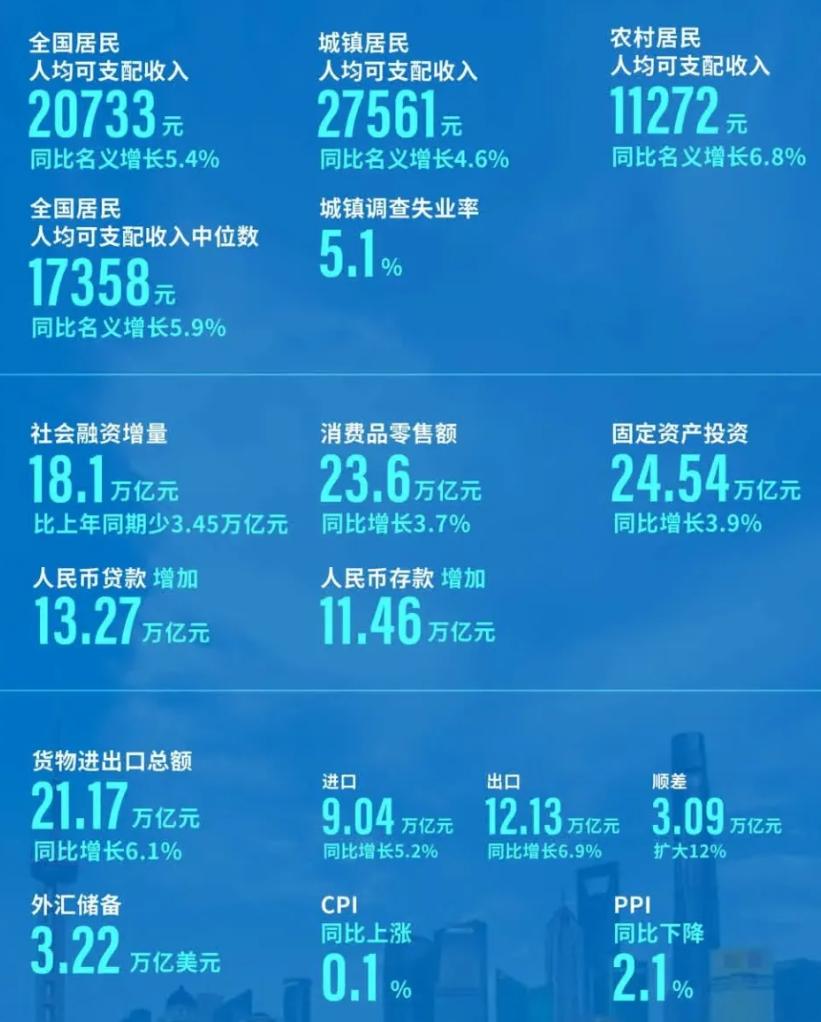 解析2024年全年CPI上漲趨勢，漲幅0.2％背后的經(jīng)濟脈絡(luò)