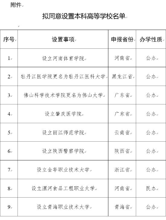 教育部擬同意設(shè)置十四所新學(xué)校，重塑教育格局，培養(yǎng)新時代人才
