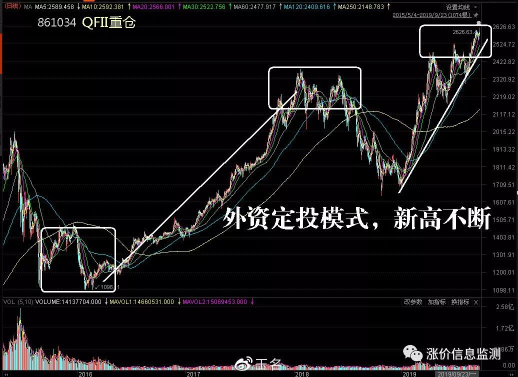 業(yè)內(nèi)熱議，A股拐點(diǎn)是否已經(jīng)接近