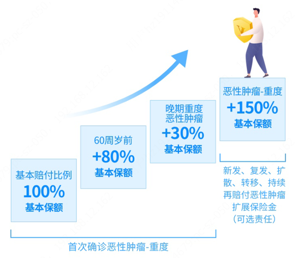 詆亨那慯歌